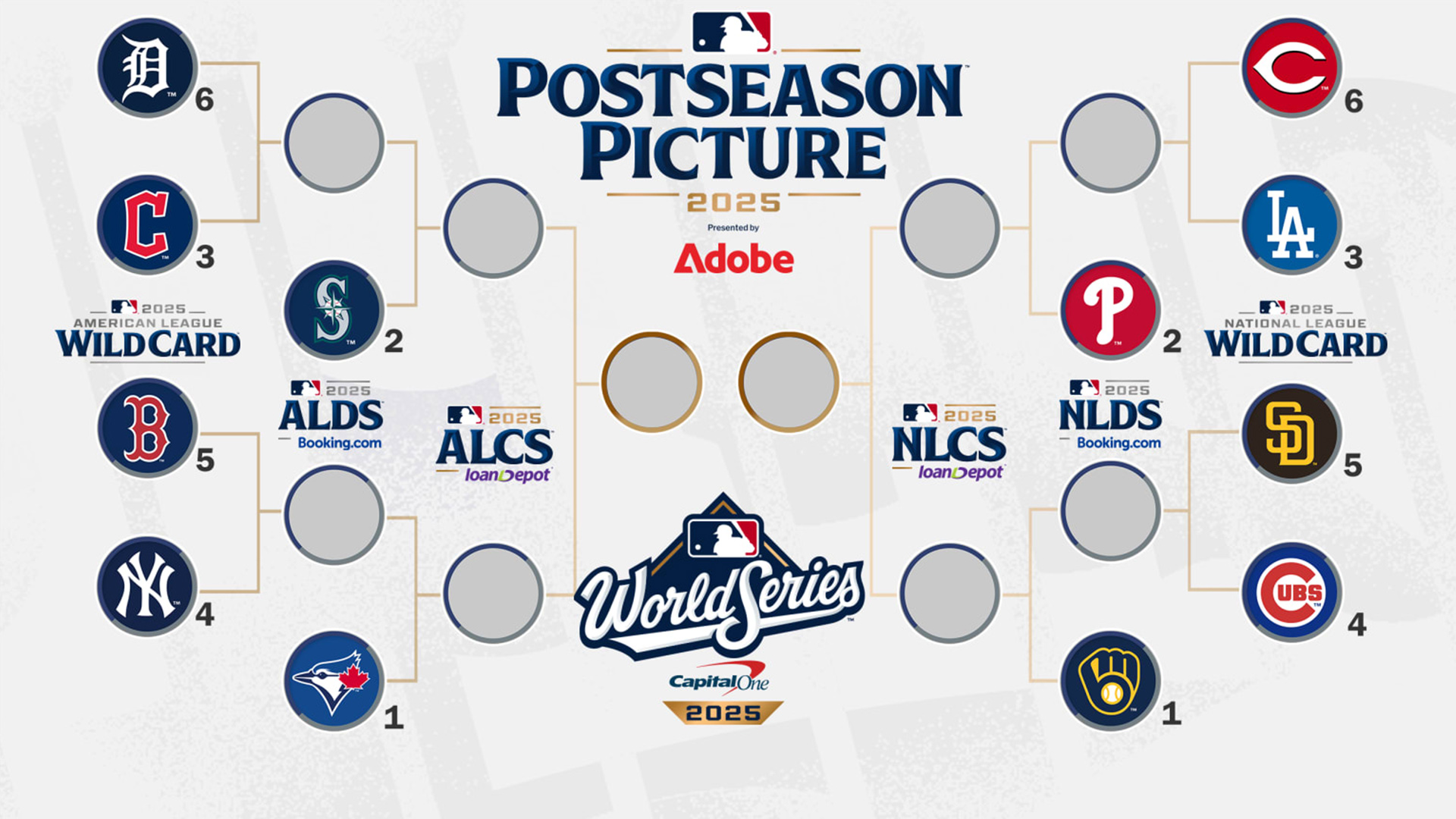 Tableau des séries 2025 MLB - Une