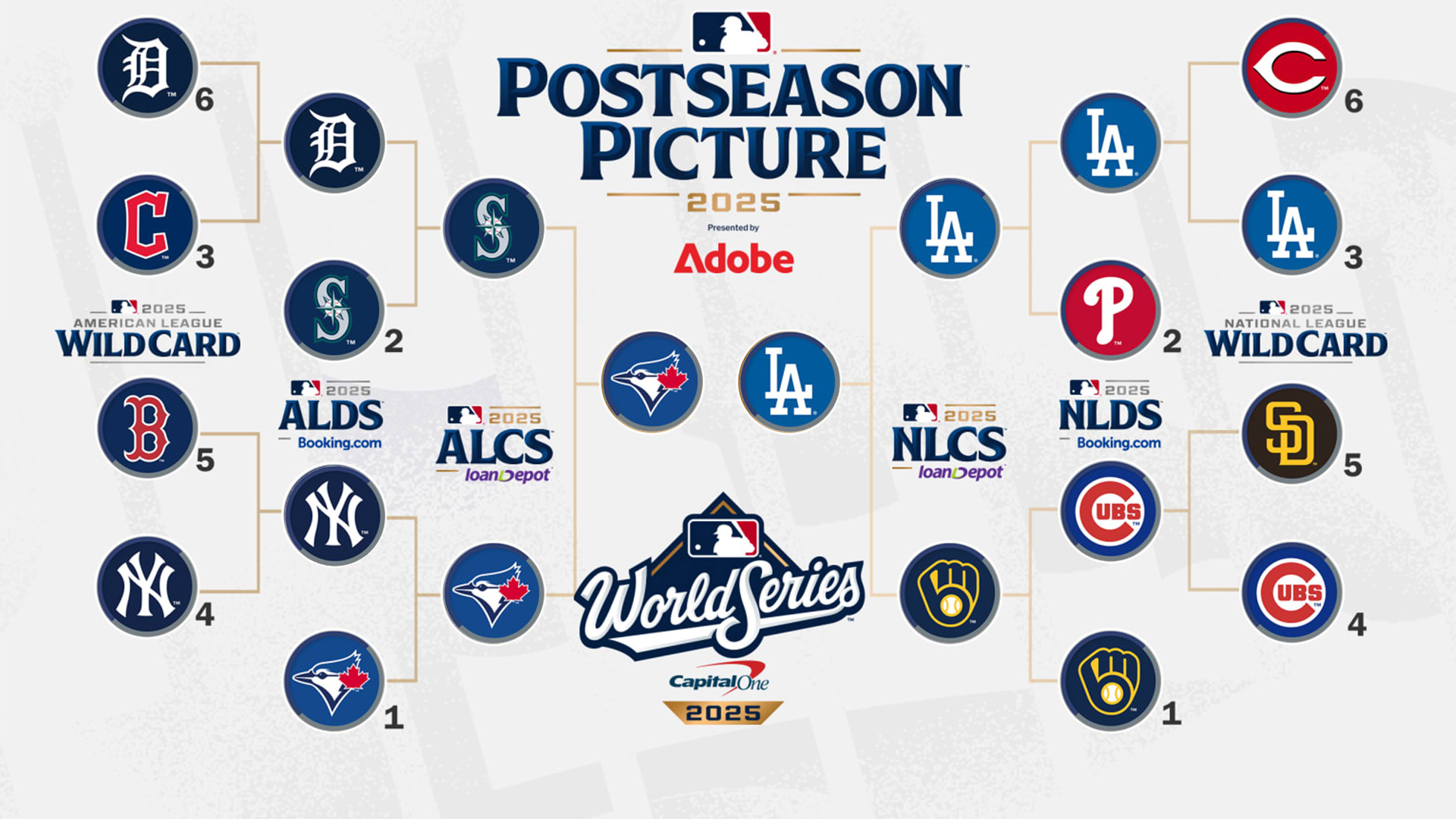 Prévisions de la séries mondiale 2025 - Une