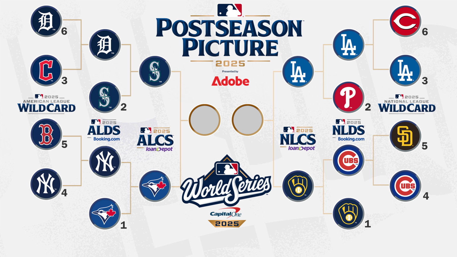 Prévisions des séries de championnat 2025 - Une