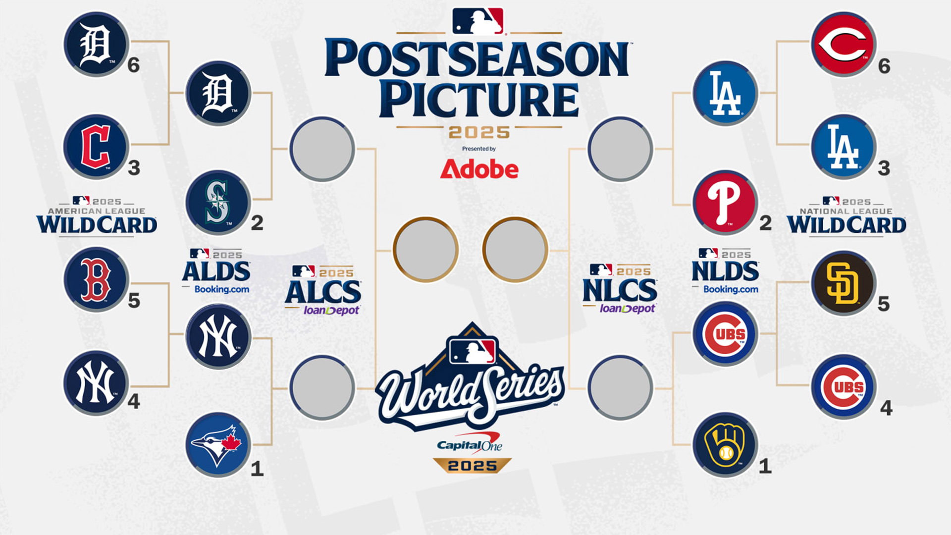 Prévisions des séries de divisions 2025 - Une