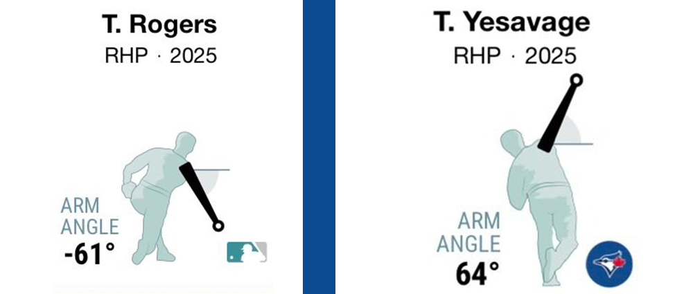 Comparaison Rogers et Yesavage